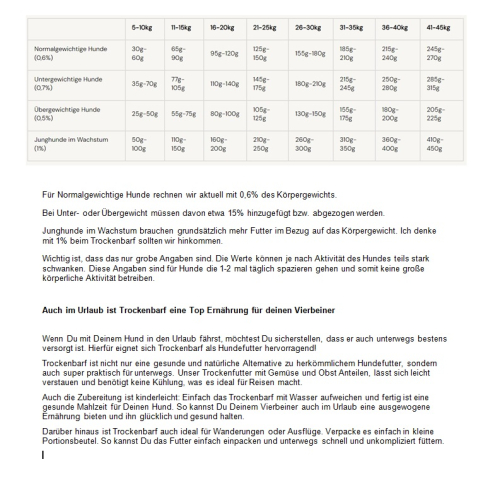 z Pfaffinger Trockenbarf Fütterungsempfehlung z Pfaffinger Trockenbarf Fütterungsempfehlung